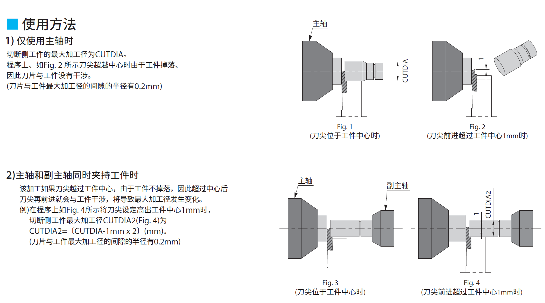 CTP/TKF切斷切槽系列概要