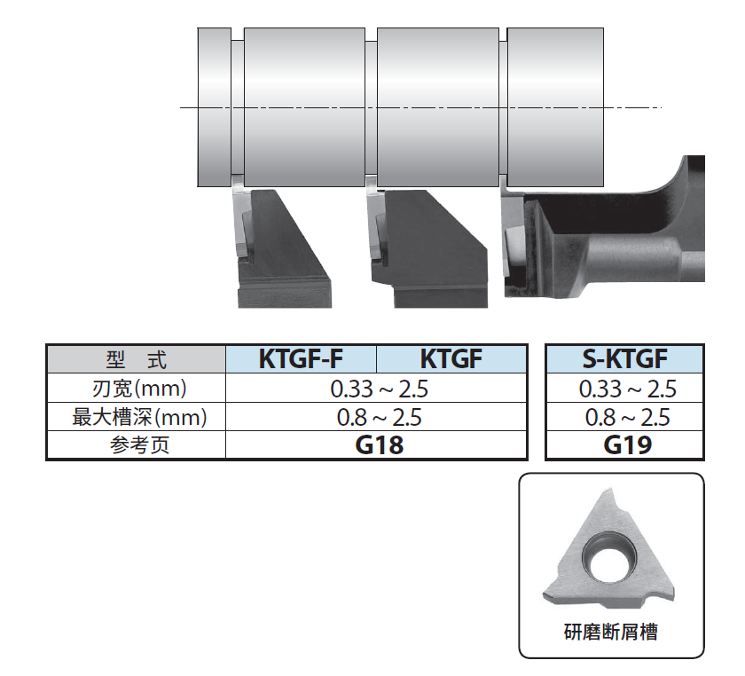 TGF32R淺槽概要