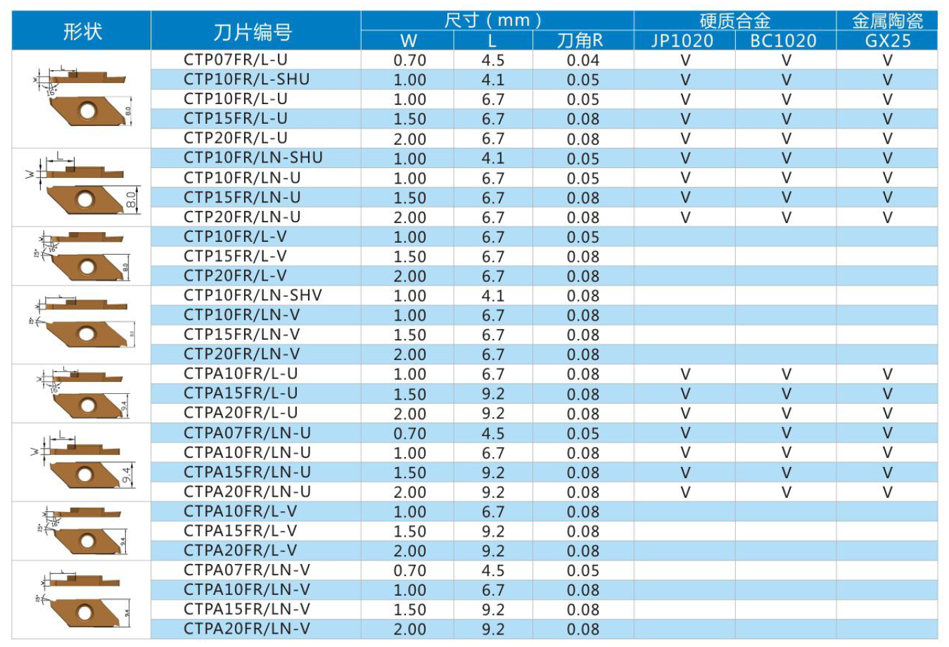 CTP/TFK切斷切槽