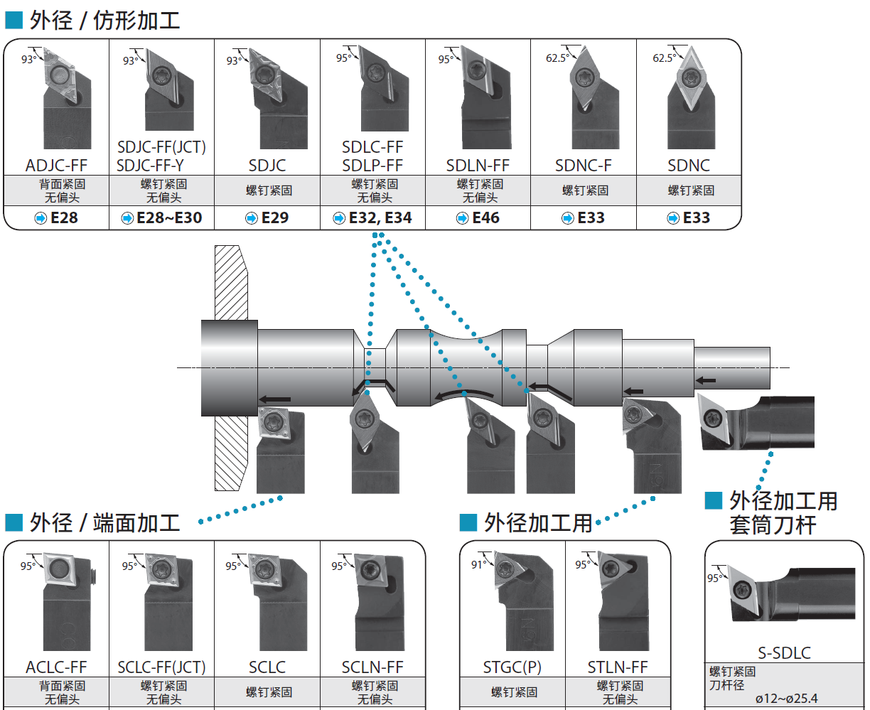 外徑/仿形加工概要