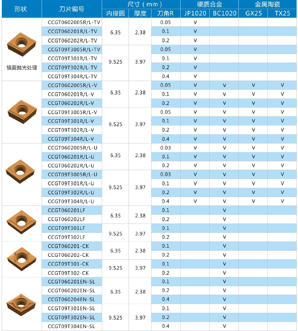 CCGT系列