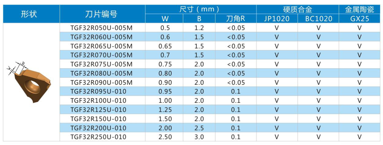 TGF32R系列