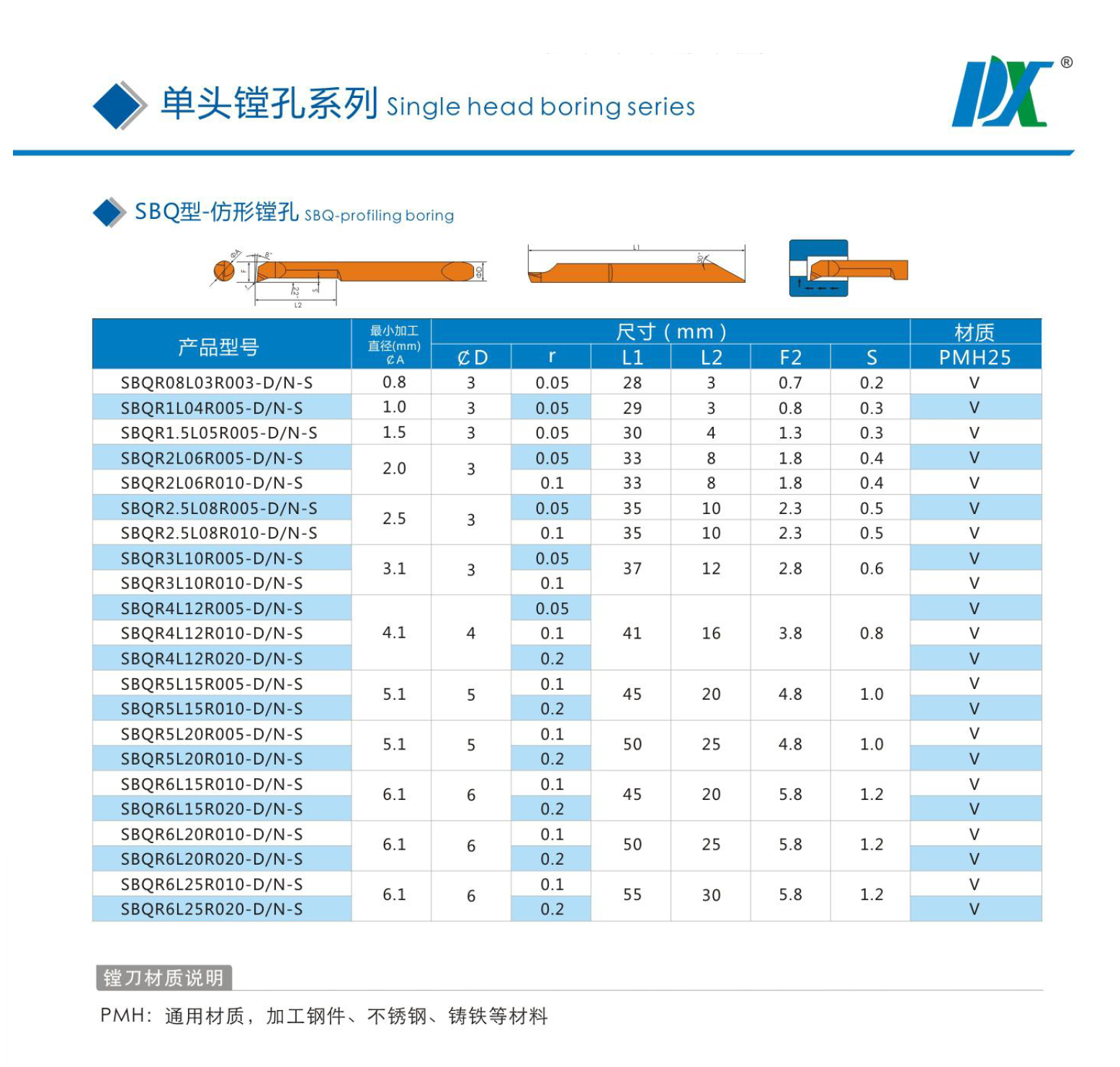 SBQ型-仿形鏜孔